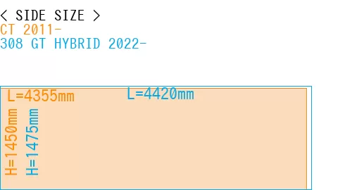 #CT 2011- + 308 GT HYBRID 2022-